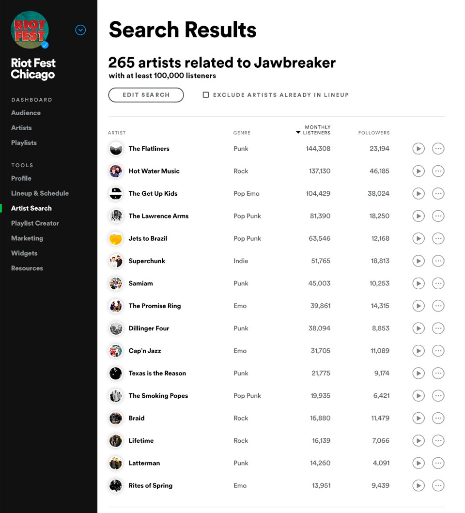 how to get 2016 stats for spotify artists